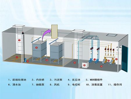 點擊查看詳細信息<br>標題：mbr膜中水回用設備 閱讀次數(shù)：22056